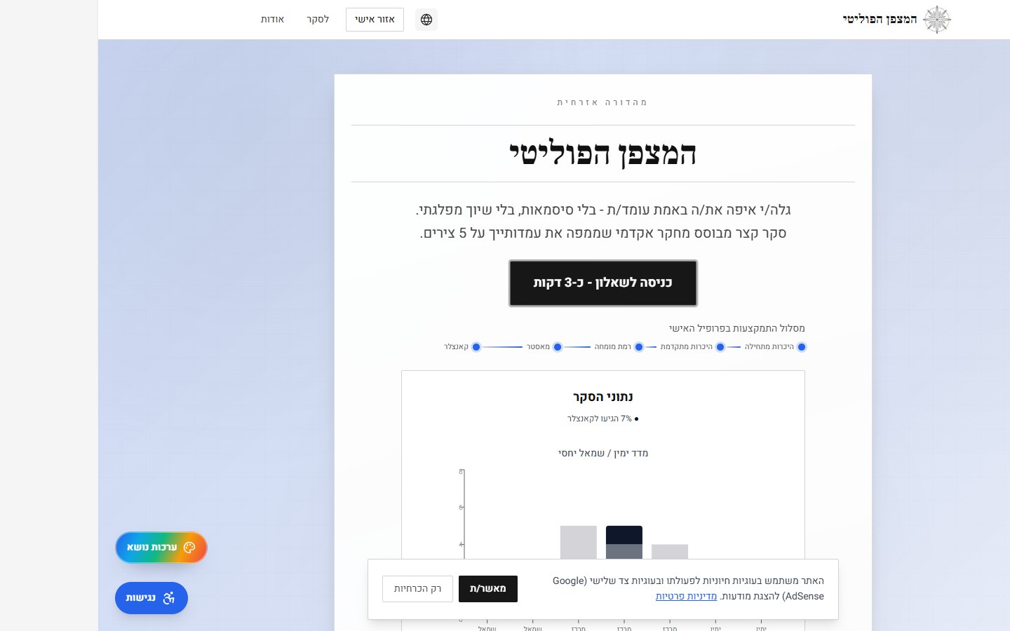 מצפן פוליטי ישראלי